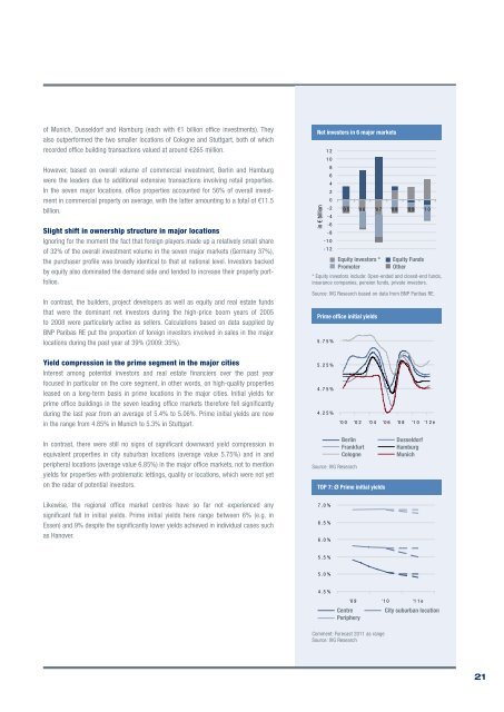 Market Report 2011 GerMany - Europe Real Estate