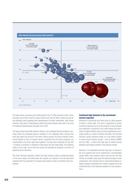 Market Report 2011 GerMany - Europe Real Estate