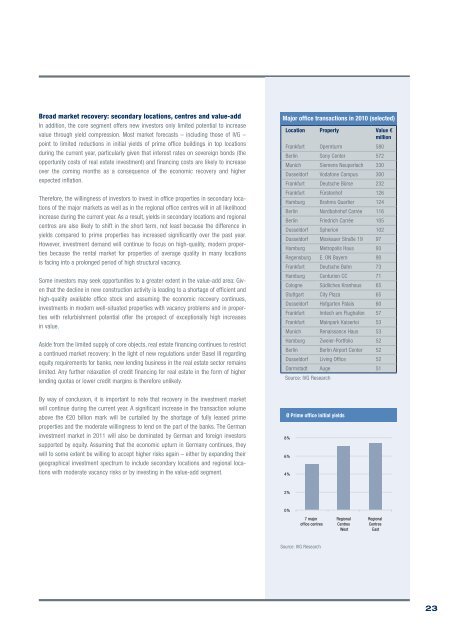 Market Report 2011 GerMany - Europe Real Estate