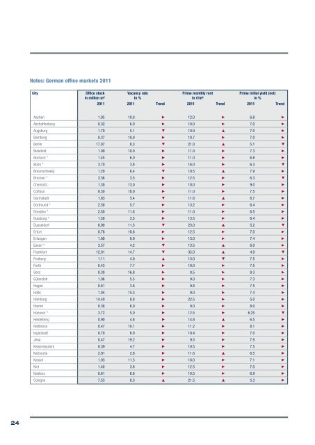 Market Report 2011 GerMany - Europe Real Estate