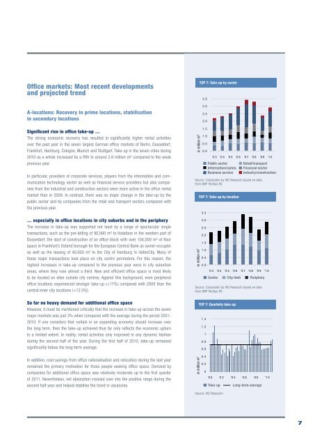 Market Report 2011 GerMany - Europe Real Estate