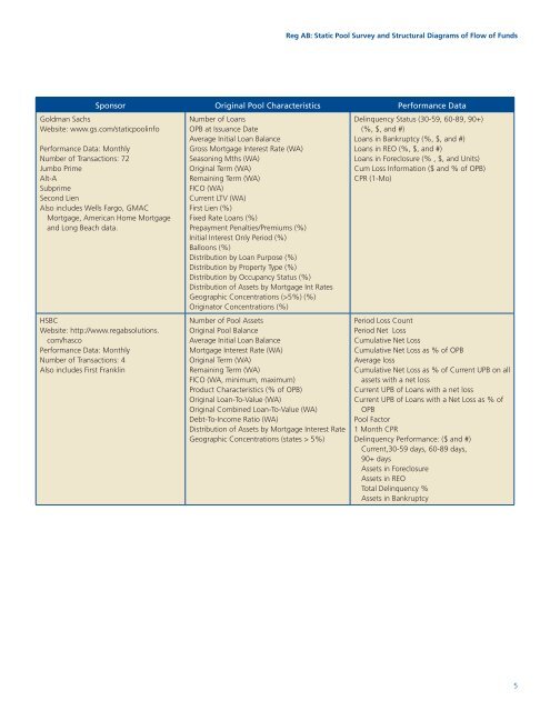 Reg AB: Static Pool Survey and Structural Diagrams of Flow of Funds