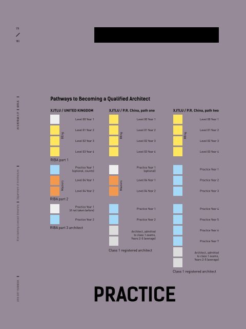 YEARBOOK 2016 - 2017 | XJTLU DEPARTMENT OF ARCHITECTURE  