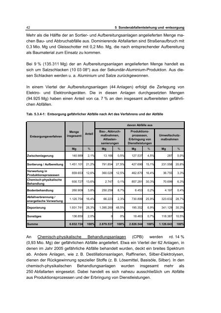 Abfallwirtschaftsplan Nordrhein-Westfalen - Ministerium für ...