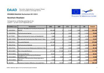 Nordrhein-Westfalen - DAAD