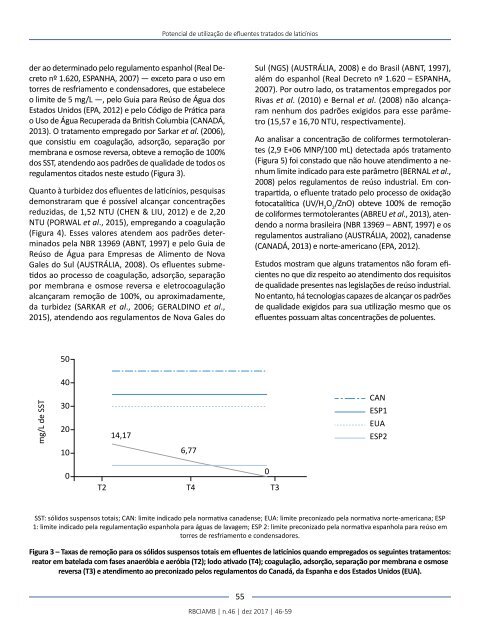 Edição 46 RBCIAMB