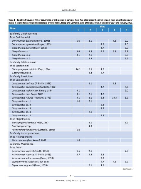 Edição 46 RBCIAMB