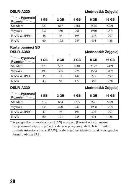 Sony DSLR-A330L - DSLR-A330L Consignes d&rsquo;utilisation Polonais