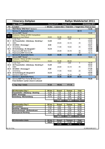 Zeitplan (pdf) - Rallye Waldviertel