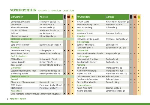 Abfallfibel des Landkreis Barnims 2018/19