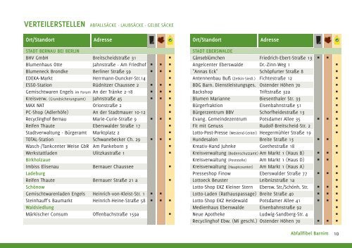 Abfallfibel des Landkreis Barnims 2018/19