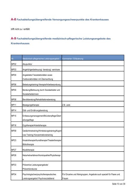 Qualitätsbericht - Kommunalunternehmen Kliniken und Heime des ...