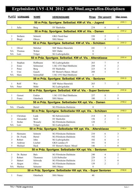 Ergebnisliste LV5 -LM 2012 - alle 50mLangwaffen-Disziplinen