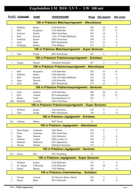 Ergebnisliste LM 2010 / LV 5 - LW 100 mtr - Schuetzenverein Hornets