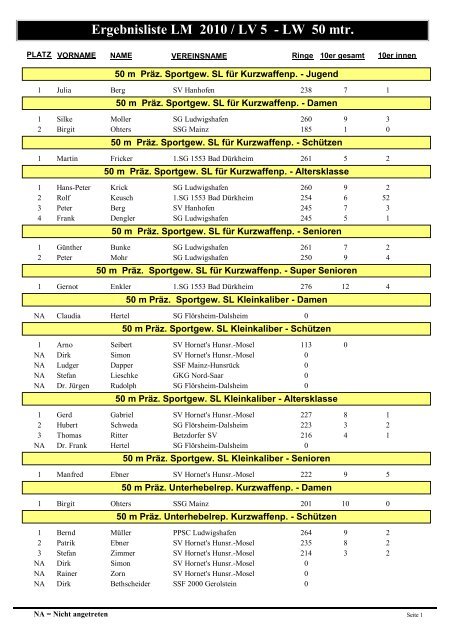 Ergebnisliste LM 2010 / LV 5 - LW 50 mtr. - Schuetzenverein Hornets