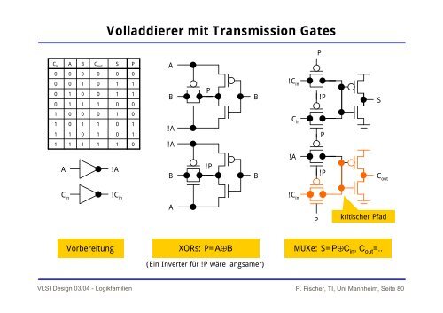 Logikfamilien: CMOS, dynamisch,... (7.3Mb)