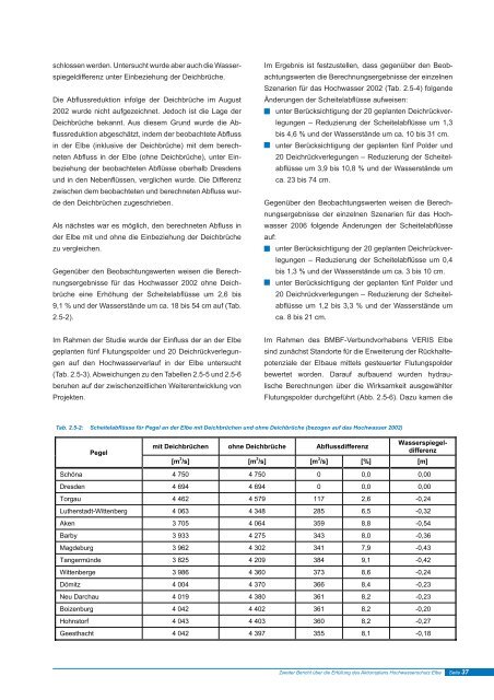 Download des Berichts - bei der Internationalen Kommission zum ...