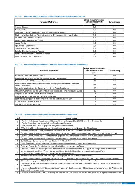 Download des Berichts - bei der Internationalen Kommission zum ...