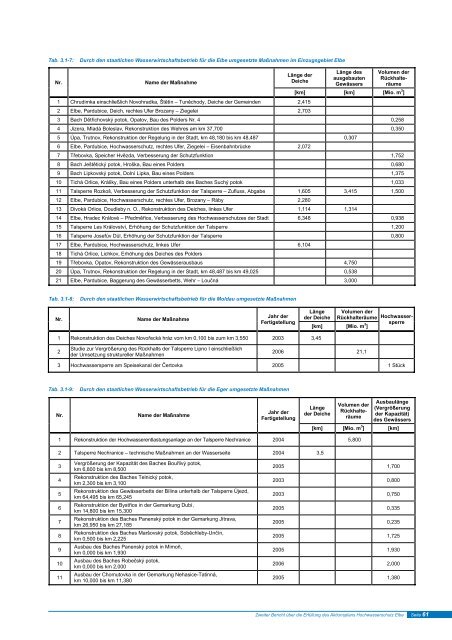 Download des Berichts - bei der Internationalen Kommission zum ...