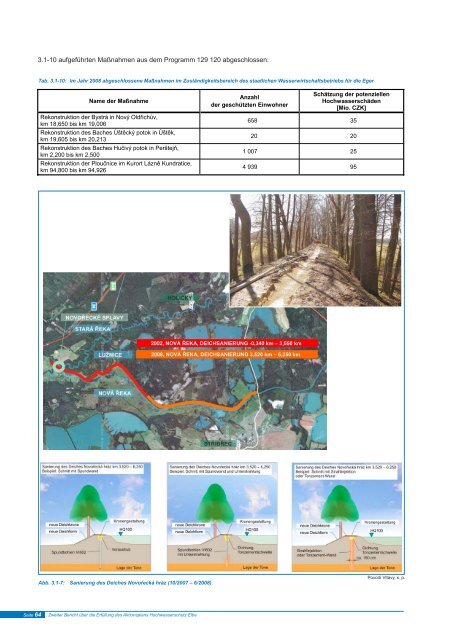 Download des Berichts - bei der Internationalen Kommission zum ...