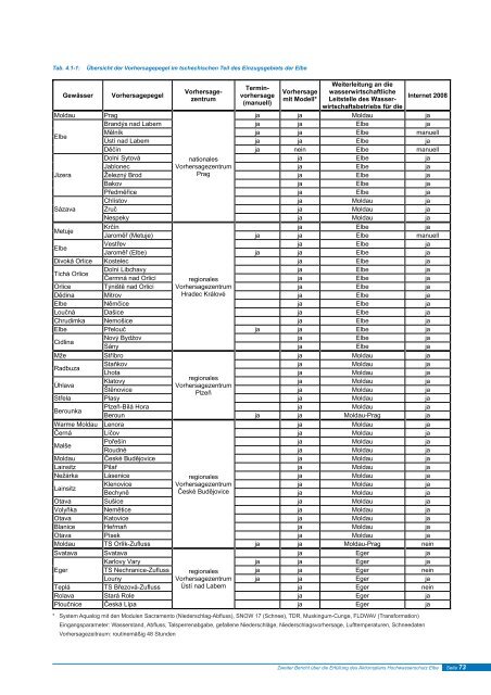 Download des Berichts - bei der Internationalen Kommission zum ...