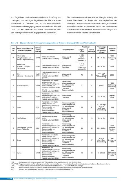 Download des Berichts - bei der Internationalen Kommission zum ...