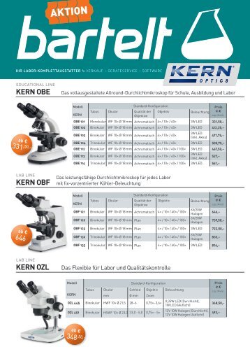 KERN: Best of Optics