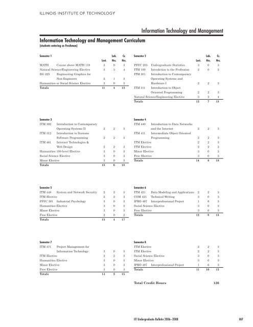 Copyright & Disclaimer Information - Illinois Institute of Technology