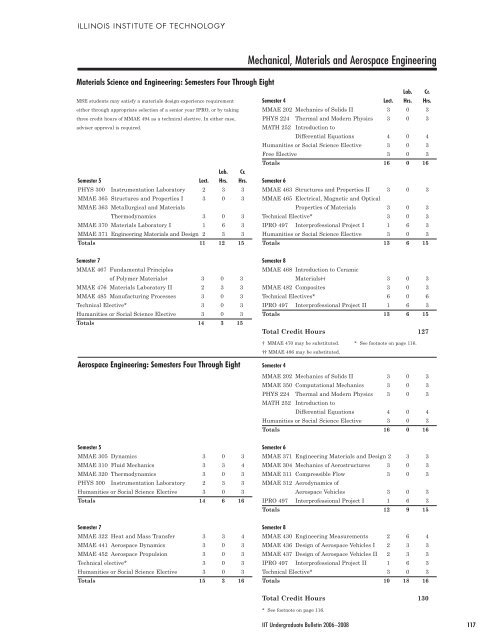 Copyright & Disclaimer Information - Illinois Institute of Technology