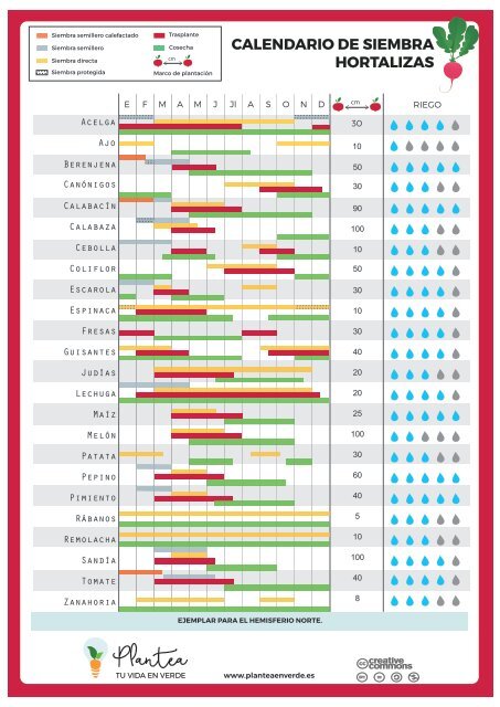 Calendario agricola hemisferio norte 3