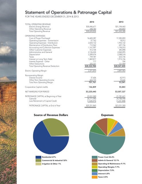 2015 Grand Valley Power Annual Report 