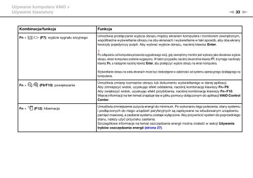 Sony VPCEB2E4E - VPCEB2E4E Mode d'emploi Polonais