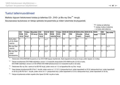 Sony VPCEB2E4E - VPCEB2E4E Mode d'emploi Finlandais