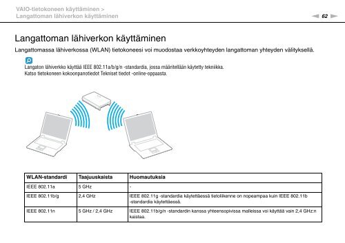 Sony VPCEB2E4E - VPCEB2E4E Mode d'emploi Finlandais