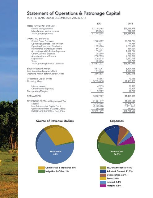 2014 Grand Valley Annual Report