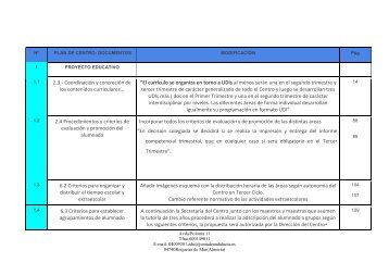 MODIFICACIONES PLAN DE CENTRO 2017-18