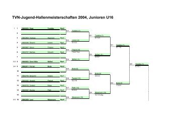 TVN-Jugend-Hallenmeisterschaften 2004, Junioren U16