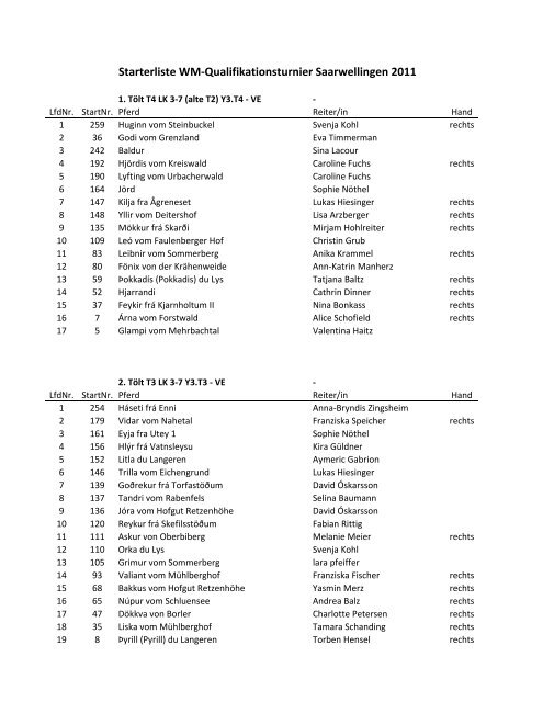 Starterliste WM-Qualifikationsturnier Saarwellingen 2011 - IPZV