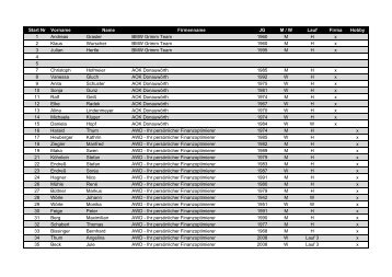 Start Nr Vorname Name Firmenname JG M / W Lauf Firma Hobby 1 ...