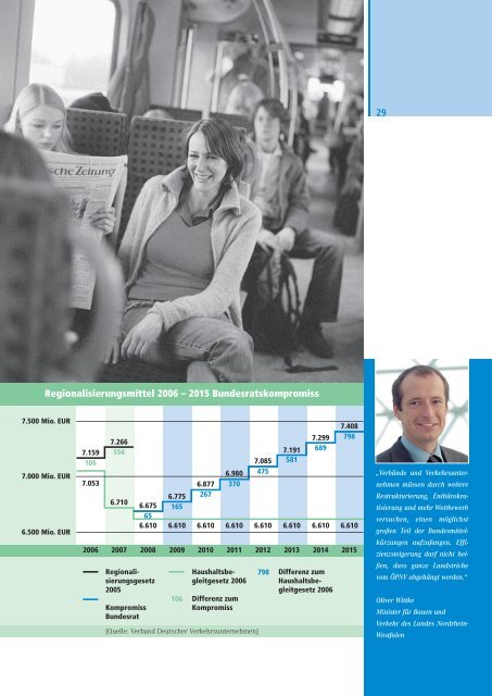 Mobilität für Deutschland - Deutsches Verkehrsforum