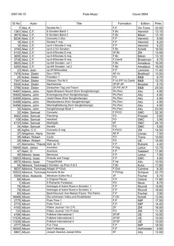 Count: 5854 Flute Music 2007.06.15 ID No Autor Title Edition ...