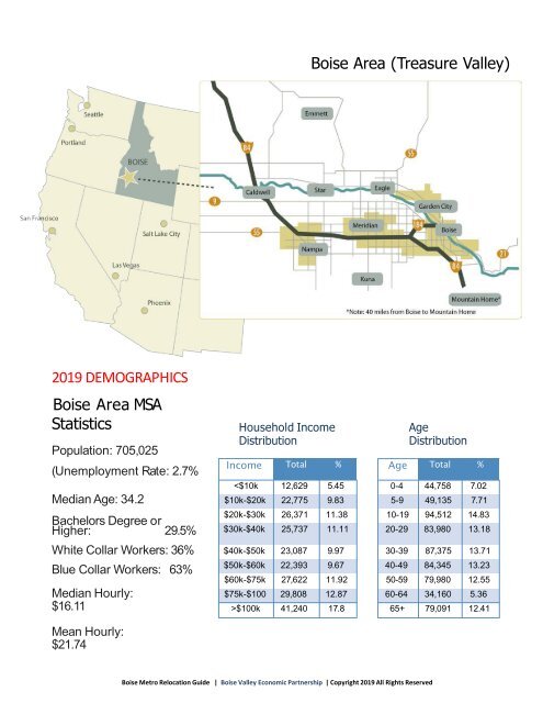 Boise Idaho Real Estate Guide