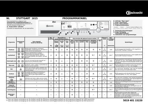 KitchenAid STUTTGART 1615 - STUTTGART 1615 NL (858357612000) Scheda programmi