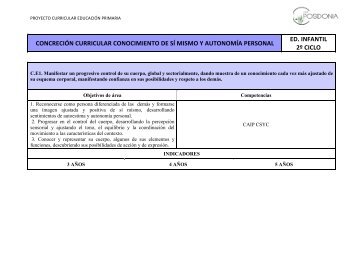 EDUCACIÓN INFANTIL: ÁREA CONOCIMIENTO DE SI MISMO