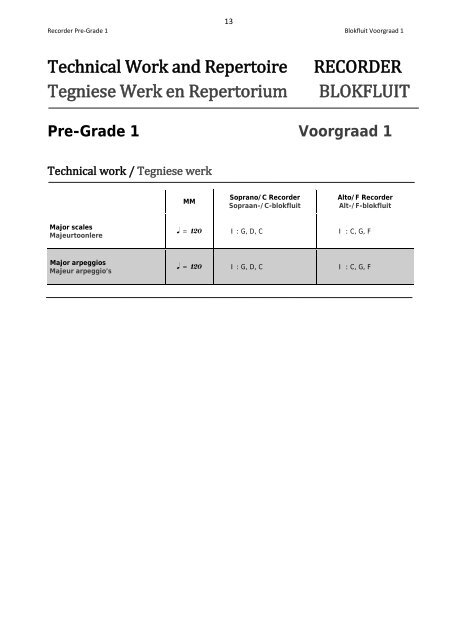 Recorder Syllabus - Unisa