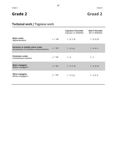 Recorder Syllabus - Unisa