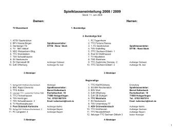 Spielklasseneinteilung 2008-2009 Stand 11.06.2008