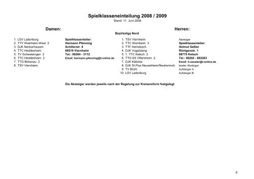Spielklasseneinteilung 2008-2009 Stand 11.06.2008