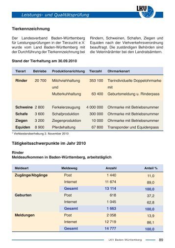 Heft 2010 - Landesverband Baden-Württemberg für ...