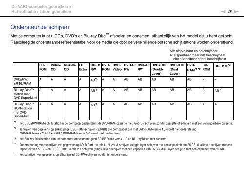 Sony VPCJ12L0E - VPCJ12L0E Mode d'emploi N&eacute;erlandais